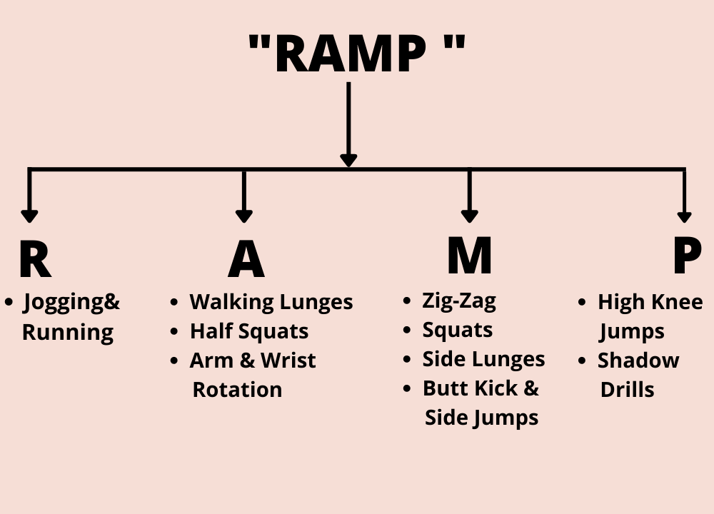 ramp phase