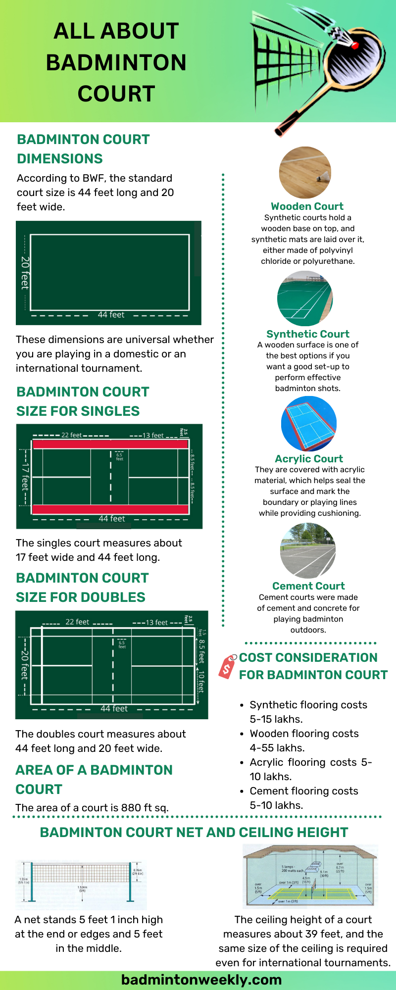 All About Badminton Court | Infographic