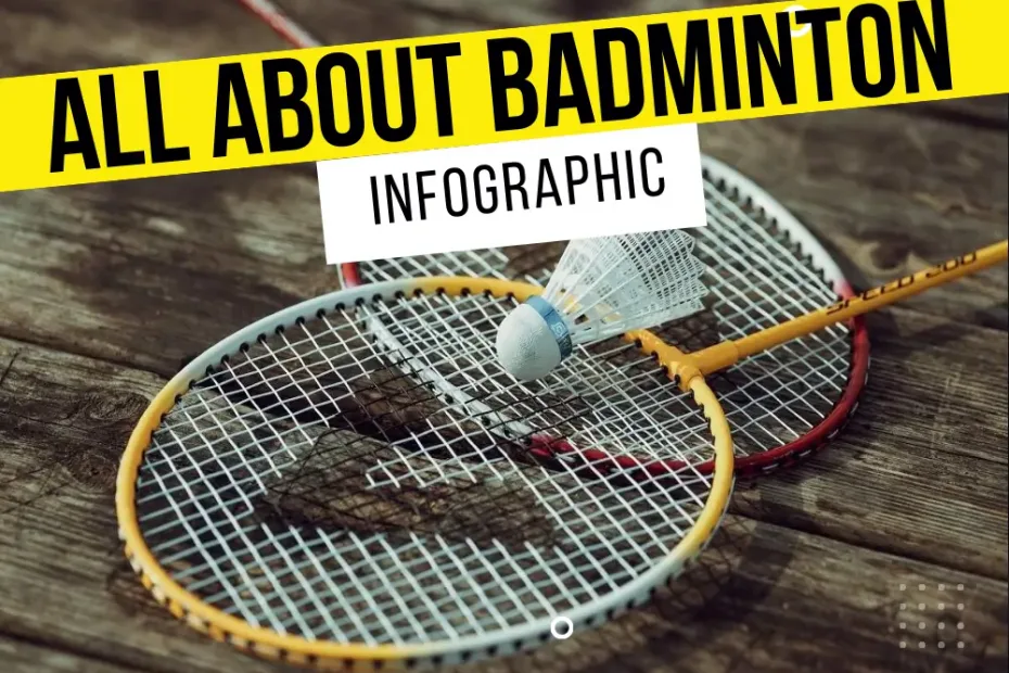 All about badminton | infographic